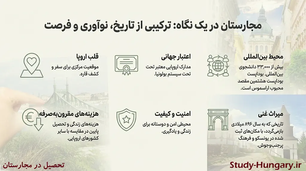 مزایای مجارستان