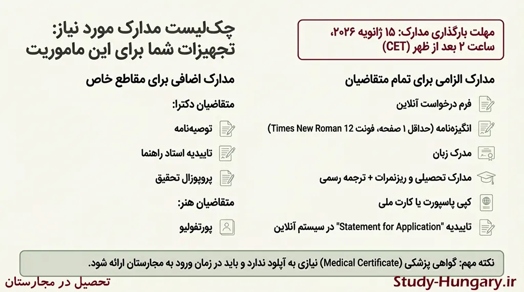 چک لیست مدارک بورسیه مجارستان