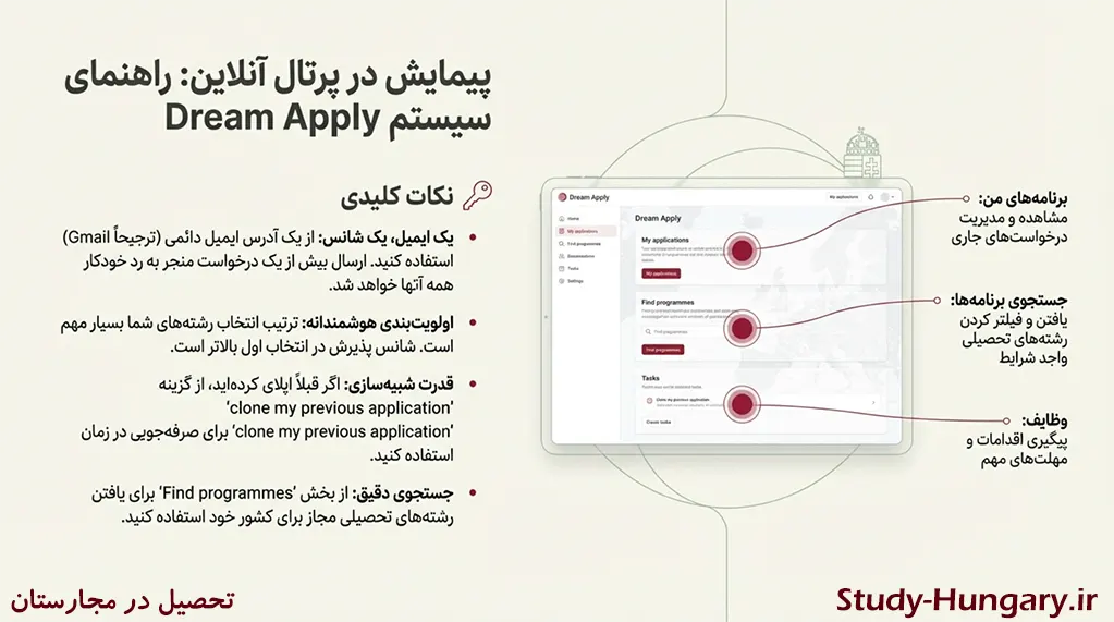 dreamApply مجارستان